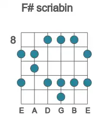 Guitar scale for scriabin in position 8